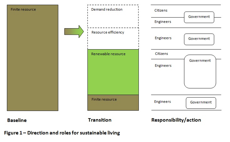 Sustainable Development Logo