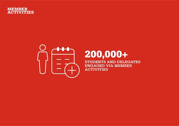 IMechE AR 2018 Infographic Activities