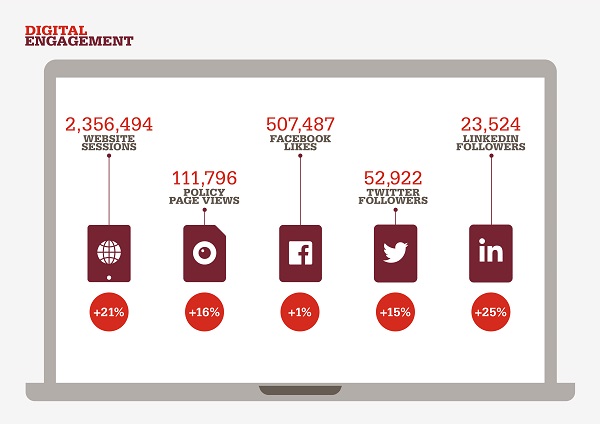 IMechE AR 2018 Infographic Digital