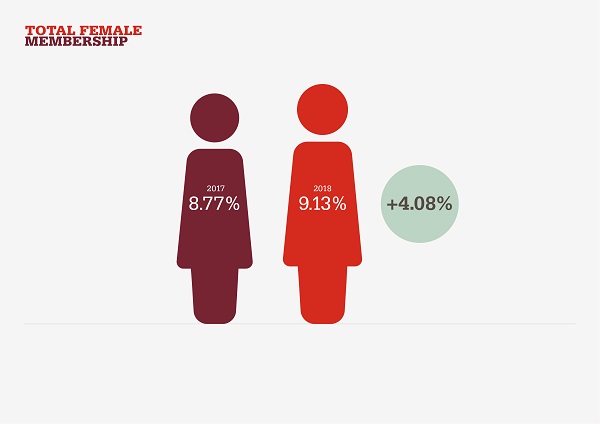 IMechE AR 2018 Infographic Female