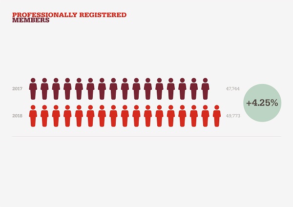 IMechE AR 2018 Infographic Registration