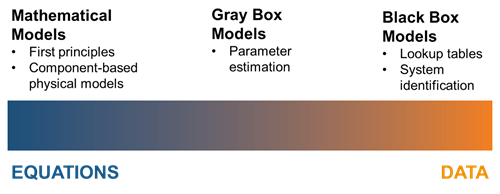 fig-1-0-modelling-types