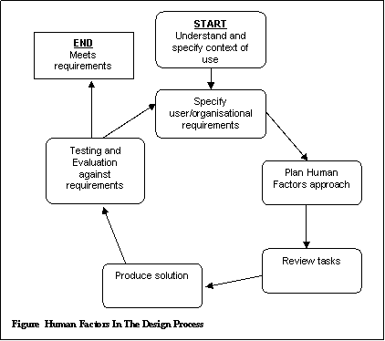 Figure 1 Figure 1
