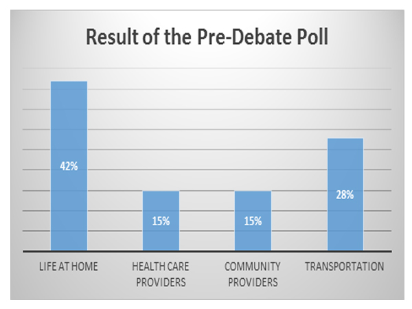 debate pre survey