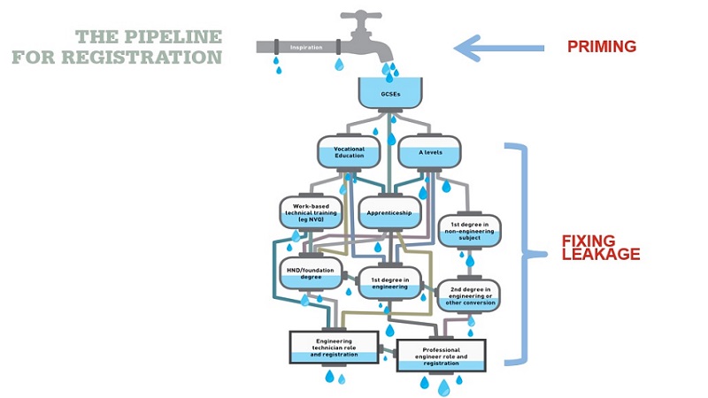 Pipeline for professional registration Pipeline for professional registration
