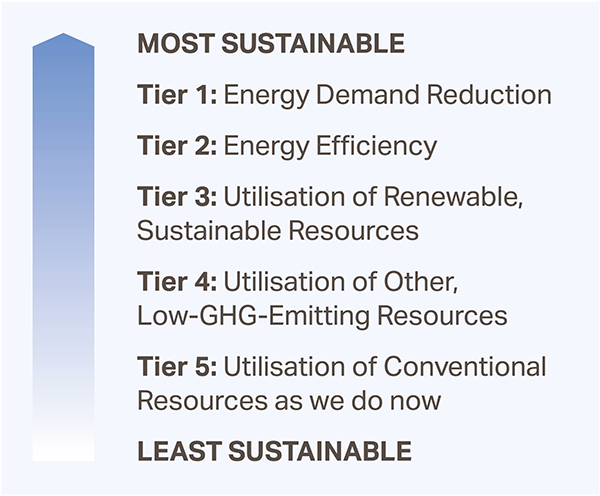 IMechE Energy Hierarchy 2020 Fig 1