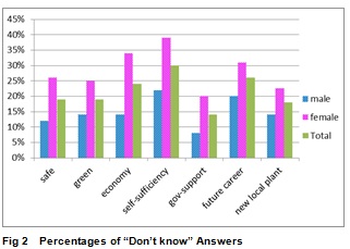 survey results 2
