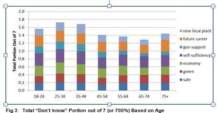 survey results 3