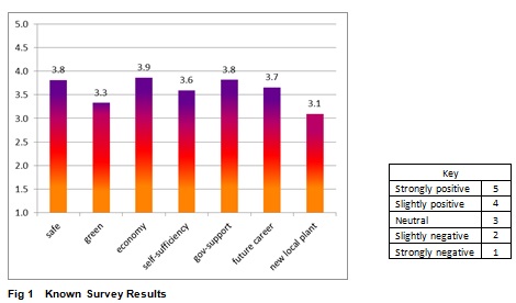 survey results