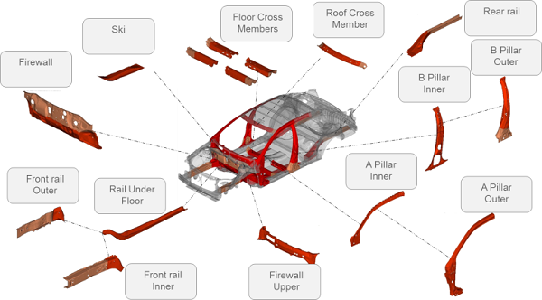 Examples of regions where LWBs may be used. Examples of regions where LWBs may be used.