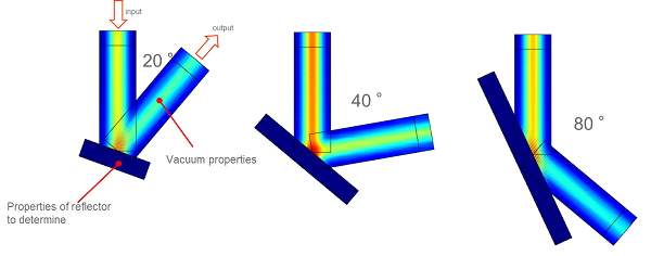 COMSOL simulation of the laser reflection. COMSOL simulation of the laser reflection.