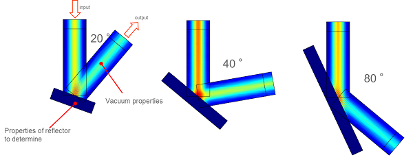 COMSOL simulation of the laser reflection. 