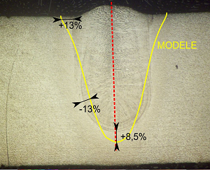 COMSOL results show the pentration depth and shape of the weld defect (yellow curve). COMSOL results show the pentration depth and shape of the weld defect (yellow curve).