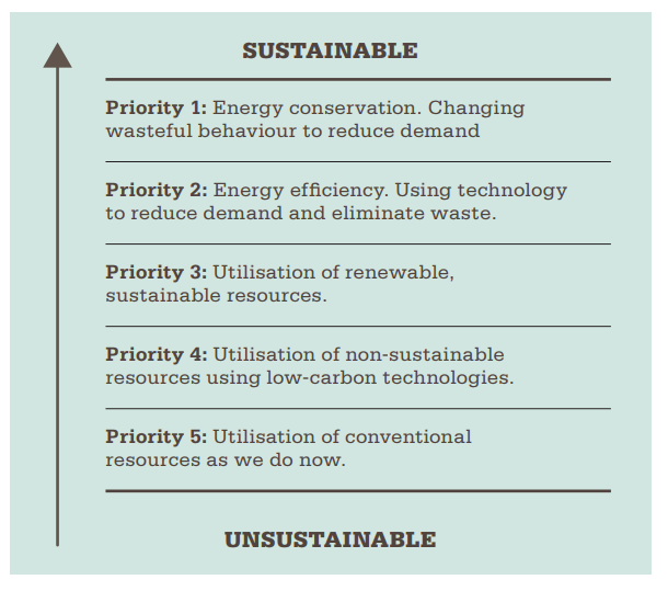 IMechE_energy_hierarchy IMechE Energy Hierarchy