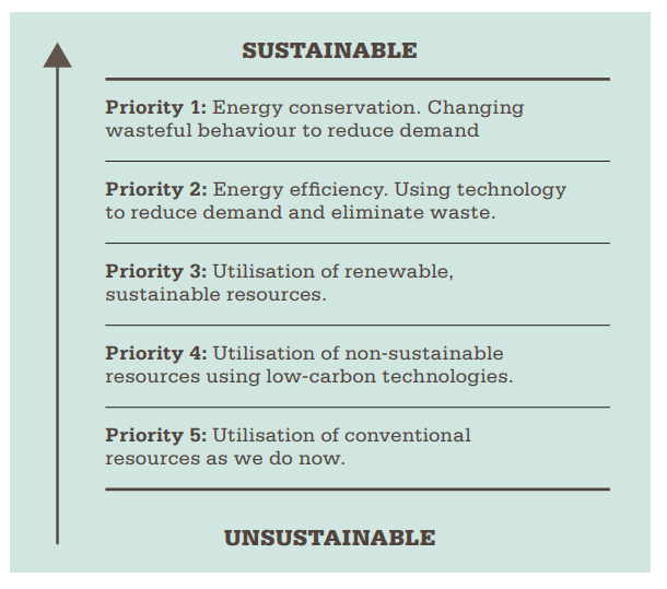 IMechE Energy Hierarchy