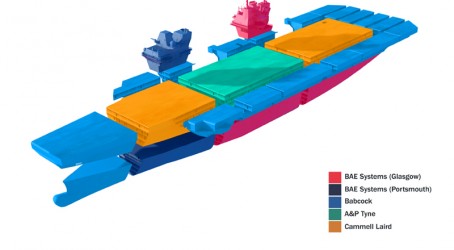 Queen Elizabeth class programme has many partners Article image