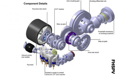 The flywheel operates in a partial vacuum allowing it to spin at up to 60,000rpm Article image