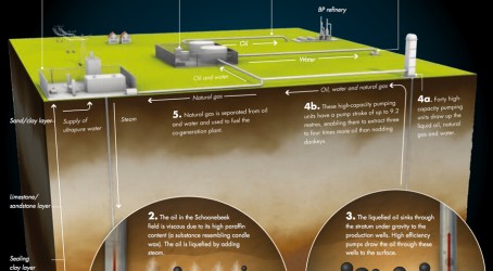Schoonebeek oil field redevelopment diagram Article image