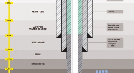The fracking process: Click the image for an expanded view Article image