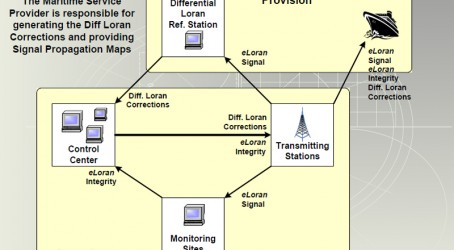 Shore to ship: eLoran network connections Article image