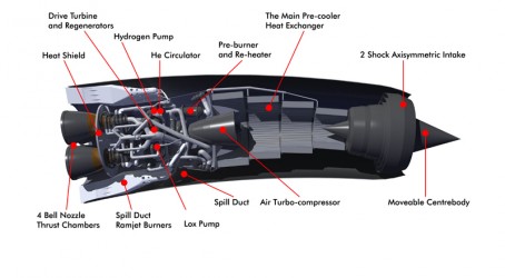 Click to enlarge: The Sabre engine cutaway view Article image