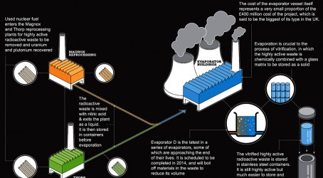 The Evaporator D is an essential part of the vitrification process Reducing the waste