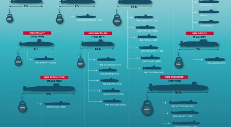 Read about five decades of nuclear submarines at BAE Article image